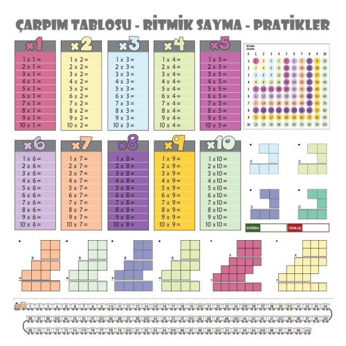 Statik Kağıt Renkli Çarpım Tablosu (100x100cm) Kolay Matematik Çarpım Öğrenme Tablosu